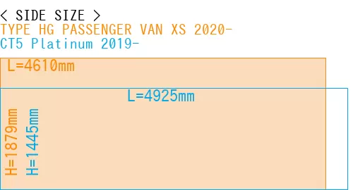 #TYPE HG PASSENGER VAN XS 2020- + CT5 Platinum 2019-